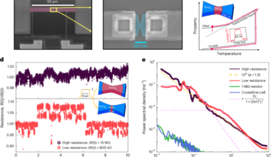 A free energy landscape analysis of resistance fluctuations in a memristive device