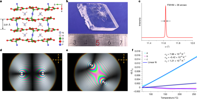 Vacuum ultraviolet second-harmonic generation in NH4B4O6F crystal
