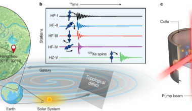 Constraints on axion dark matter by distributed intercity quantum sensors