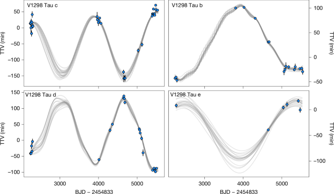 A young progenitor for the most common planetary systems in the Galaxy