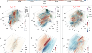 Large-scale dynamos driven by shear-flow-induced jets