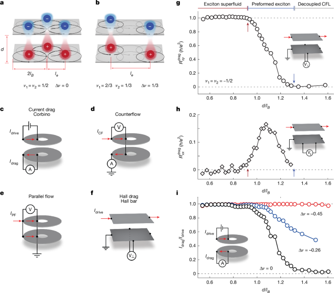 Observation of a superfluid-to-insulator transition of bilayer excitons