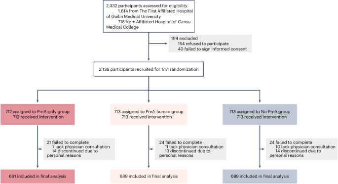 An LLM chatbot to facilitate primary-to-specialist care transitions: a randomized controlled trial
