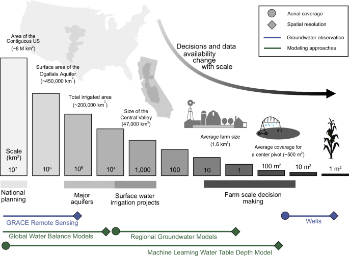 High resolution US water table depth estimates reveal quantity of accessible groundwater