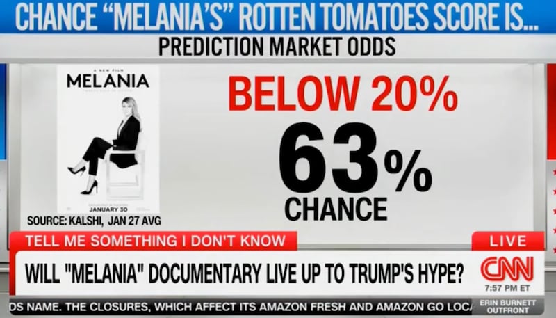 CNN data guru Harry Enten shares a prediction of Melania's Rotten Tomatoes rating.