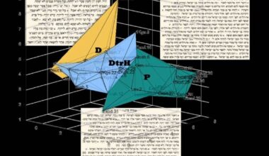 Bible breakthrough as AI unveils ancient book's 'likely authors' | World | News