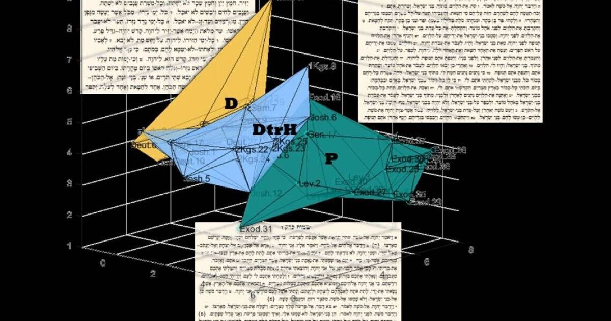 Bible breakthrough as AI unveils ancient book's 'likely authors' | World | News