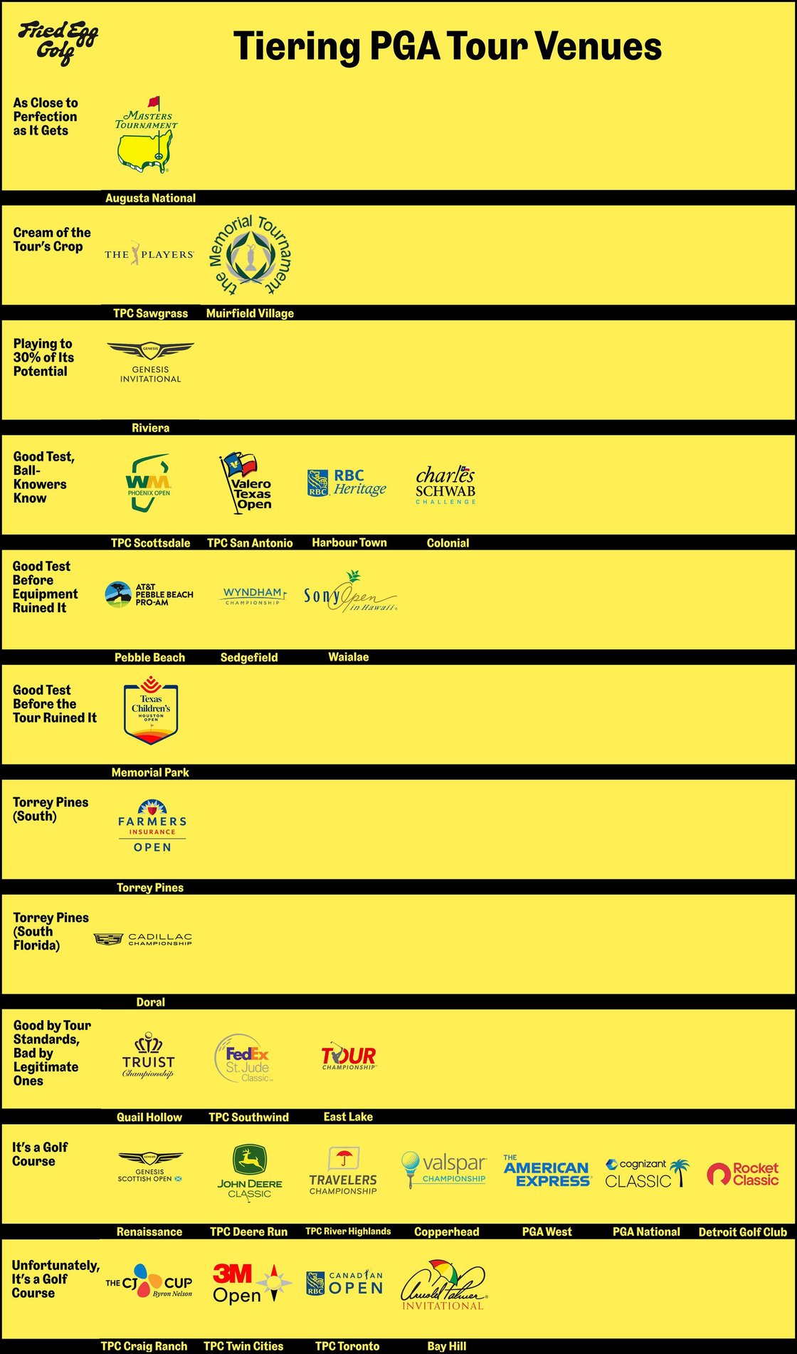 new-PGA-Tour-Venue-Tiers-2026-1
