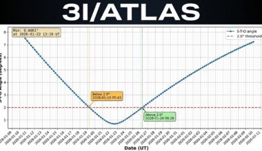 THE COSMIC INTERROGATION: JANUARY 22 IS JUDGMENT DAY (3I/ATLAS)