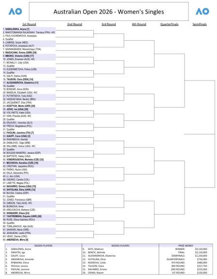 Women’s main singles draw (I)