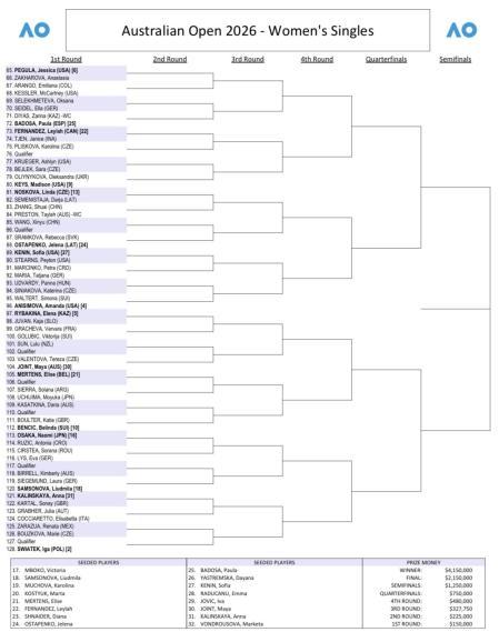 Women’s main singles draw (II)