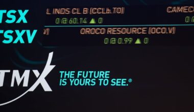 Canada's big oil companies lost ground