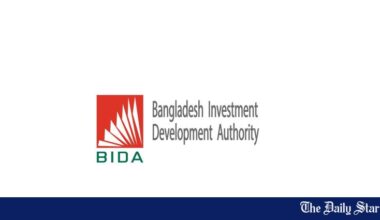 Bangladesh FDI Growth 2025 | Reinvested earnings power FDI surge in July-September, but fresh equity still lags: Bida
