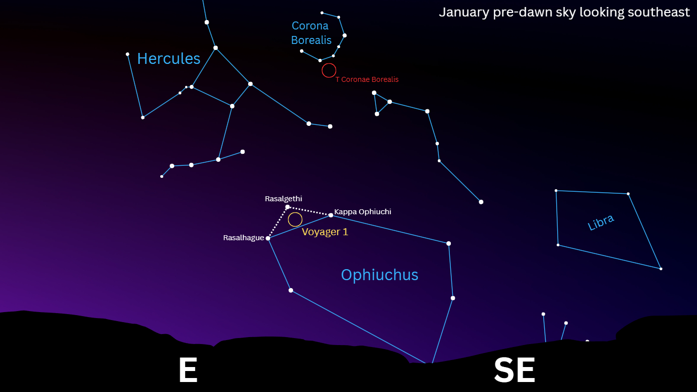 A simulation of the southeastern night sky for mid January