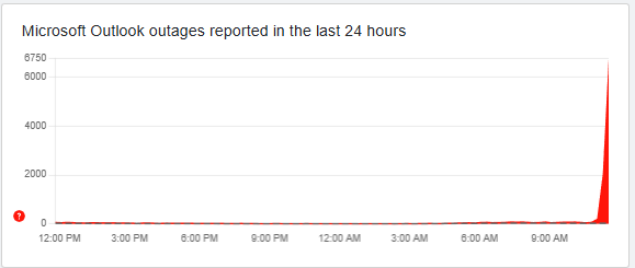 Microsoft outage 1-22-26