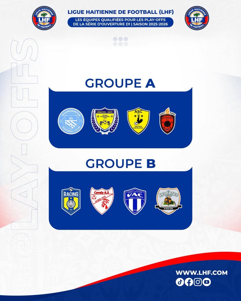 The eight teams competing in the Haitian Soccer League playoffs, split in two groups. Credit: Ligue Haïtienne de Football
