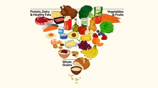 The US HHS enveiled the new inverted food pyramid on January 7(US Department of Health and Human Services)