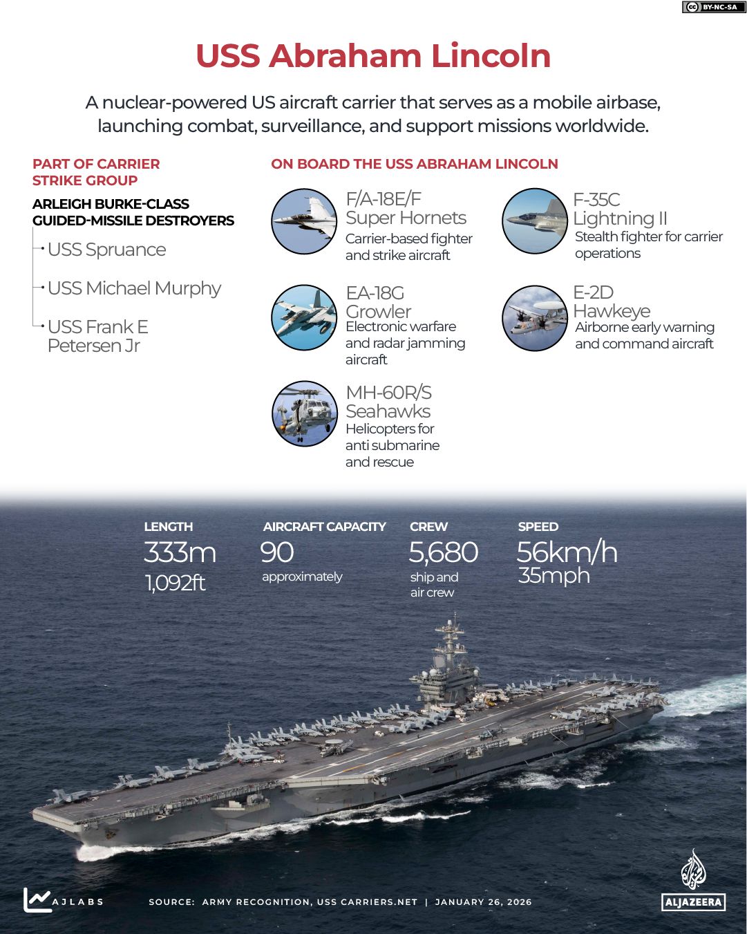 INTERACTIVE - USS Abraham Lincoln - JAN 26, 2025-1769422995