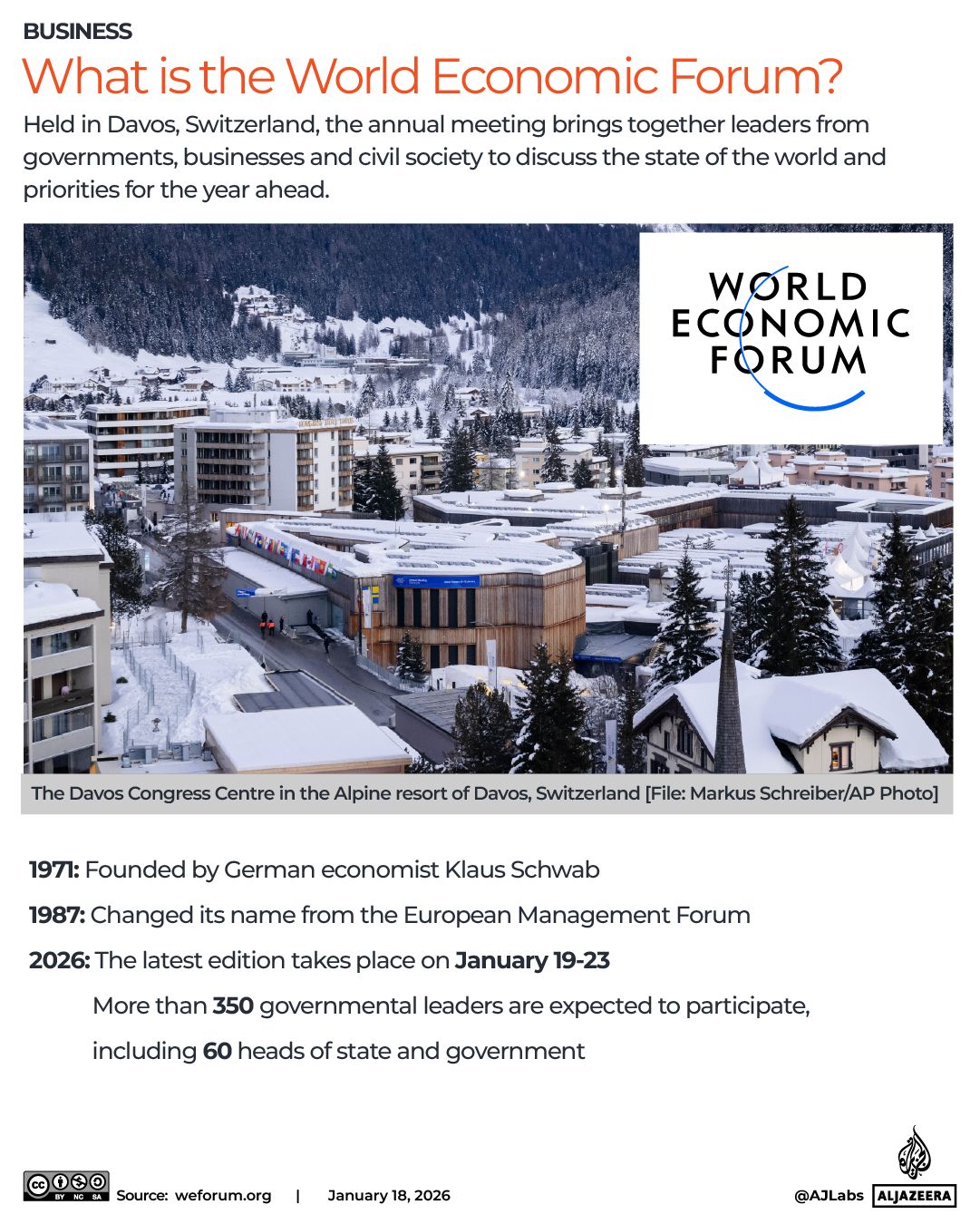 INTERACTIVE - What is the World Economic Forum 2026