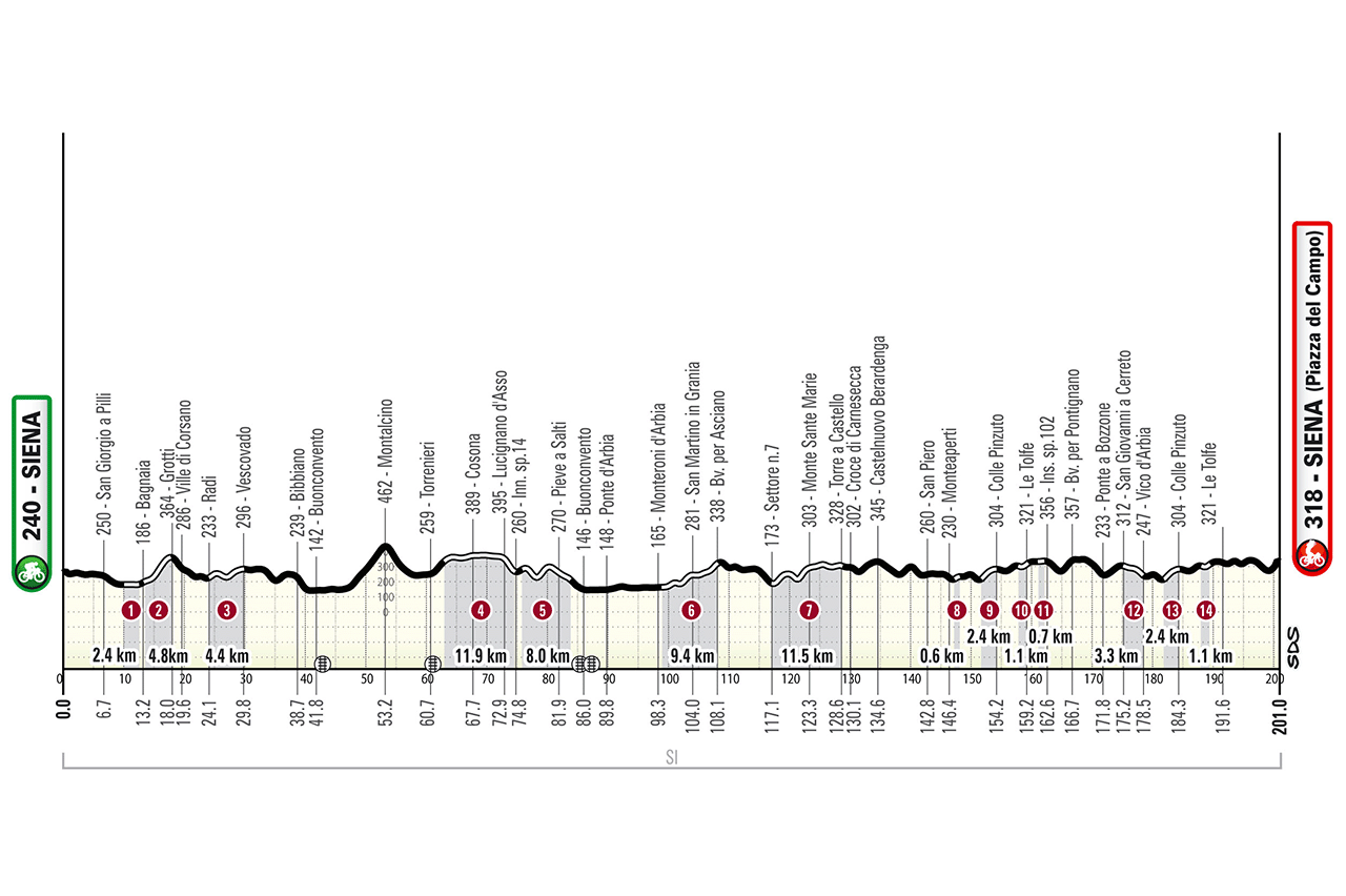 Strade Bianche 2026 profile