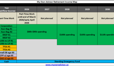 Our Retirement Income Map - January 2026