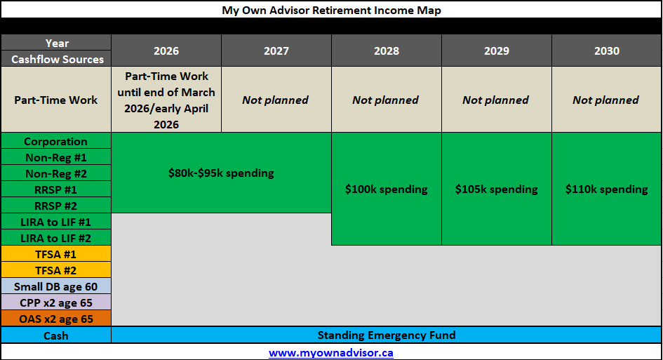 Our Retirement Income Map - January 2026