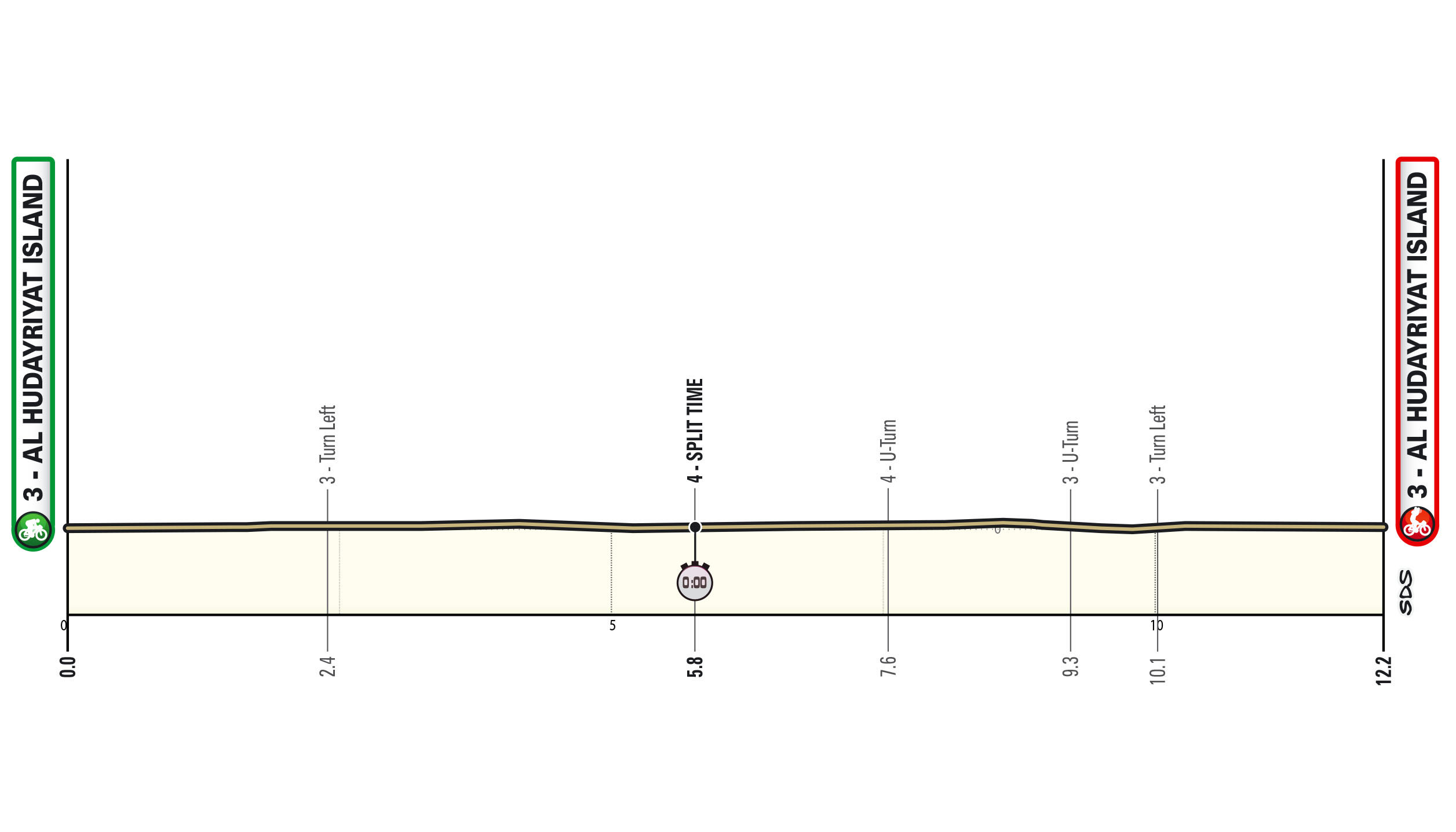 Route maps and stage profiles for 2026 UAE Tour men