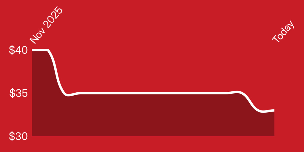 A red and white rectangular object