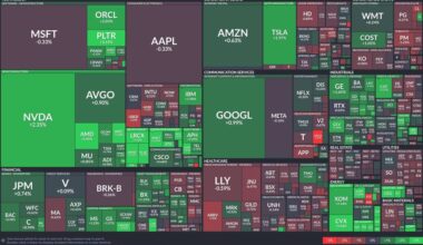 Tech sector shines: Semiconductor stocks soar while healthcare lags