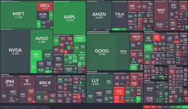 Tech giants soar as market witnesses a healthcare shakeup