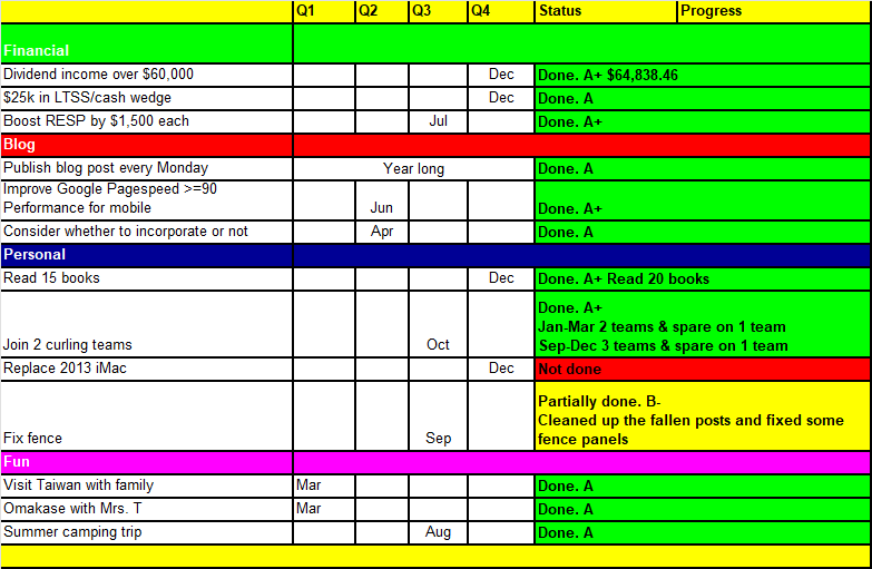 Tawcan 2025 goals and resolutions - Q4 update