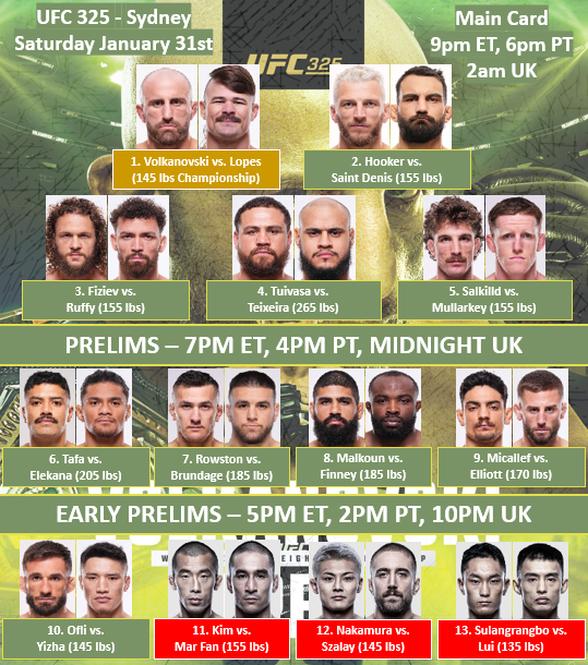 UFC-325