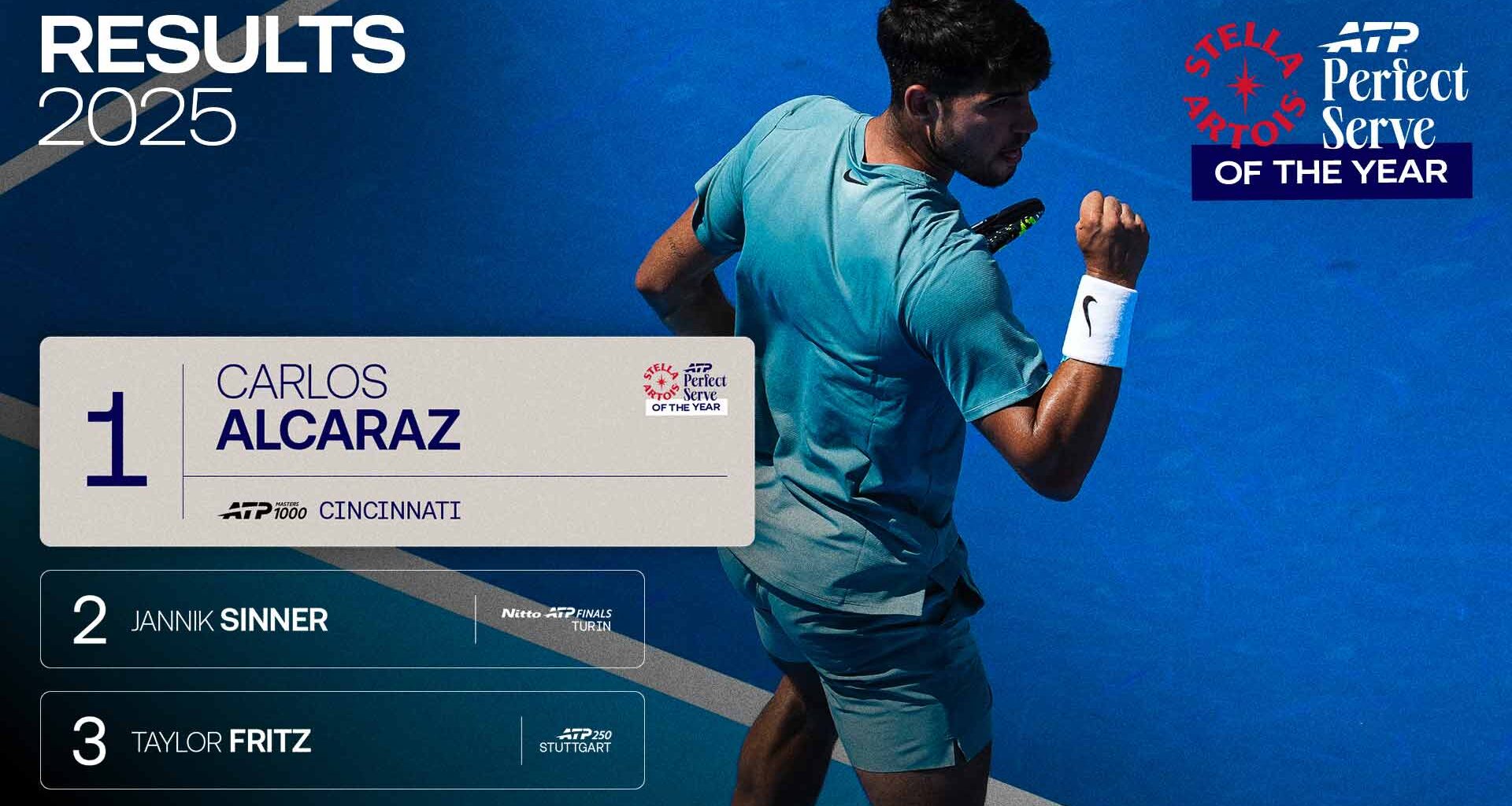 Fans vote Alcaraz for Stella ATP Perfect Serve of the Year | ATP Tour