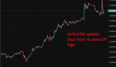 Australian CPI upside surprise boosts case for February 25bp RBA rate hike