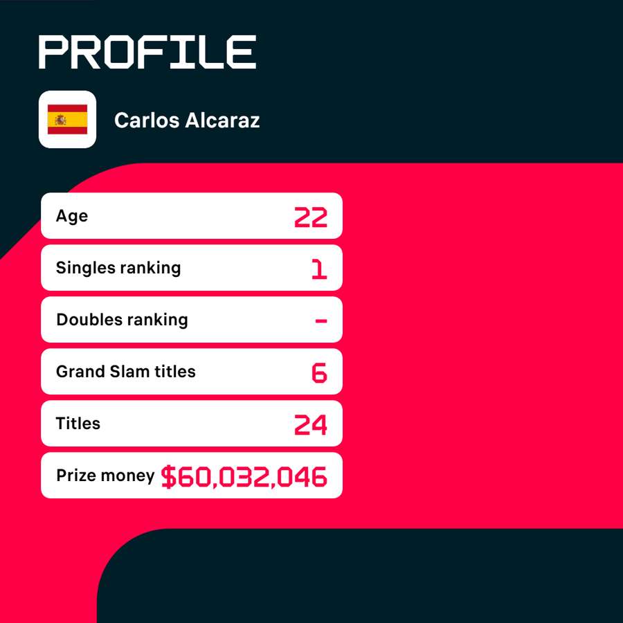 Profile of Carlos Alcaraz.