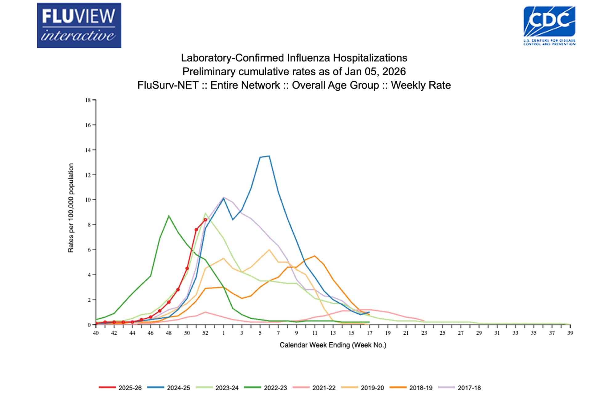cdc flu update Dec 27