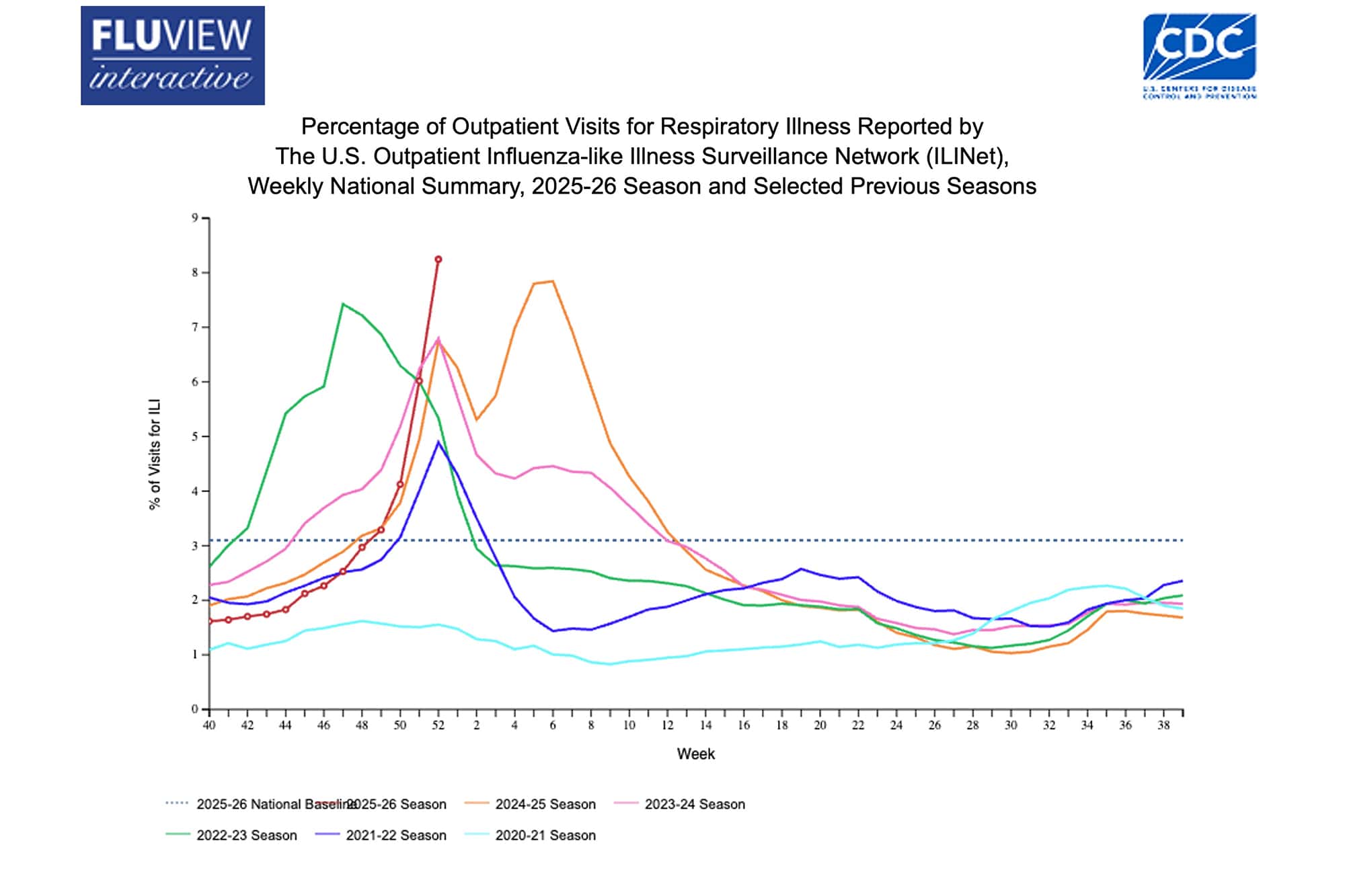 cdc flu update Dec 27