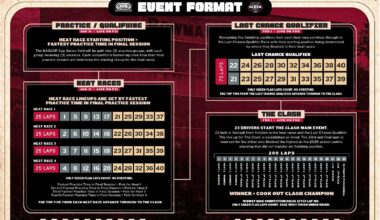 Cook Out Clash at Bowman Gray Stadium format