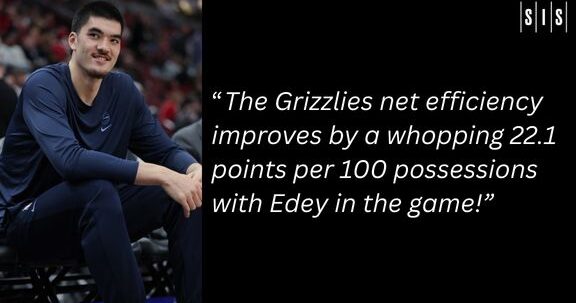 How Zach Edey Makes A Massive Difference For The Grizzlies