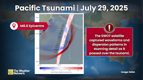 Pacific Tsunami SWOT Satellite July 2025