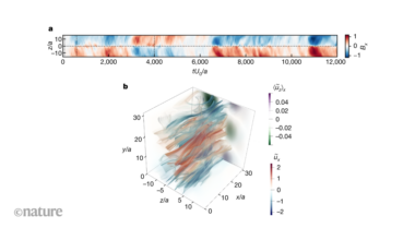 Alternative explanation for how celestial objects generate large-scale magnetic fields