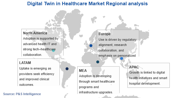 Digital Twin in Healthcare Market Geographical Analysis