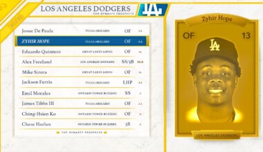 2026 Los Angeles Dodgers Top Fantasy Baseball Prospects