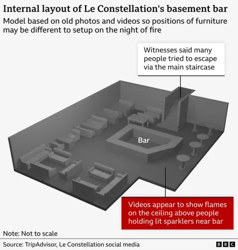 A 3D model showing the internal layout of Le Constellation’s basement bar, based on older photos and videos. It shows one staircase leading down to the basement, which is labelled as witnesses saying people tried to escape via the main staircase, and a large bar in the middle of the room. There are various sofas, chairs and tables in the space but the exact configuration that was in place on the night of the fire in unknown. A red label shows where the fire is thought to have broken out, close to the bar and the staircase.