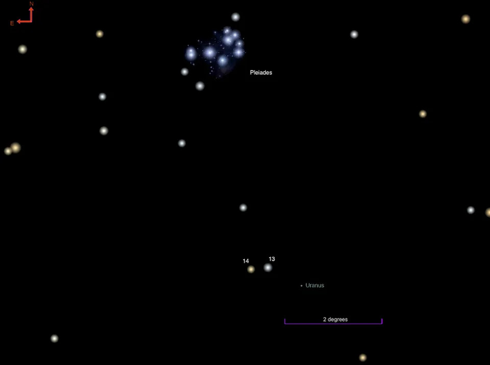 Uranus comes to a standstill just south of the Pleiades in Taurus on February 3. Credit: Alison Klesman (via TheSkyX)