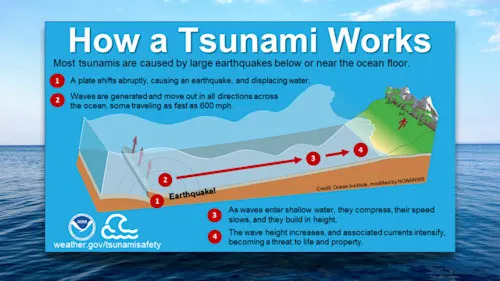 How a Tsunami Works Graphic