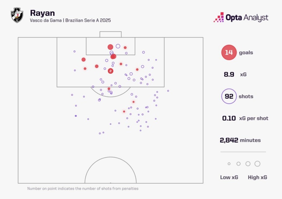 FPL new signings: Will Rayan + Toth lower Kroupi's minutes?