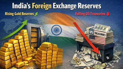 Decoupling from dollar: India sells US Treasuries & buys gold, holdings drop to 5-year low