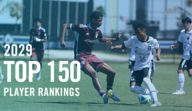 Club Soccer Player Rankings: Boys 2029 | Club Soccer
