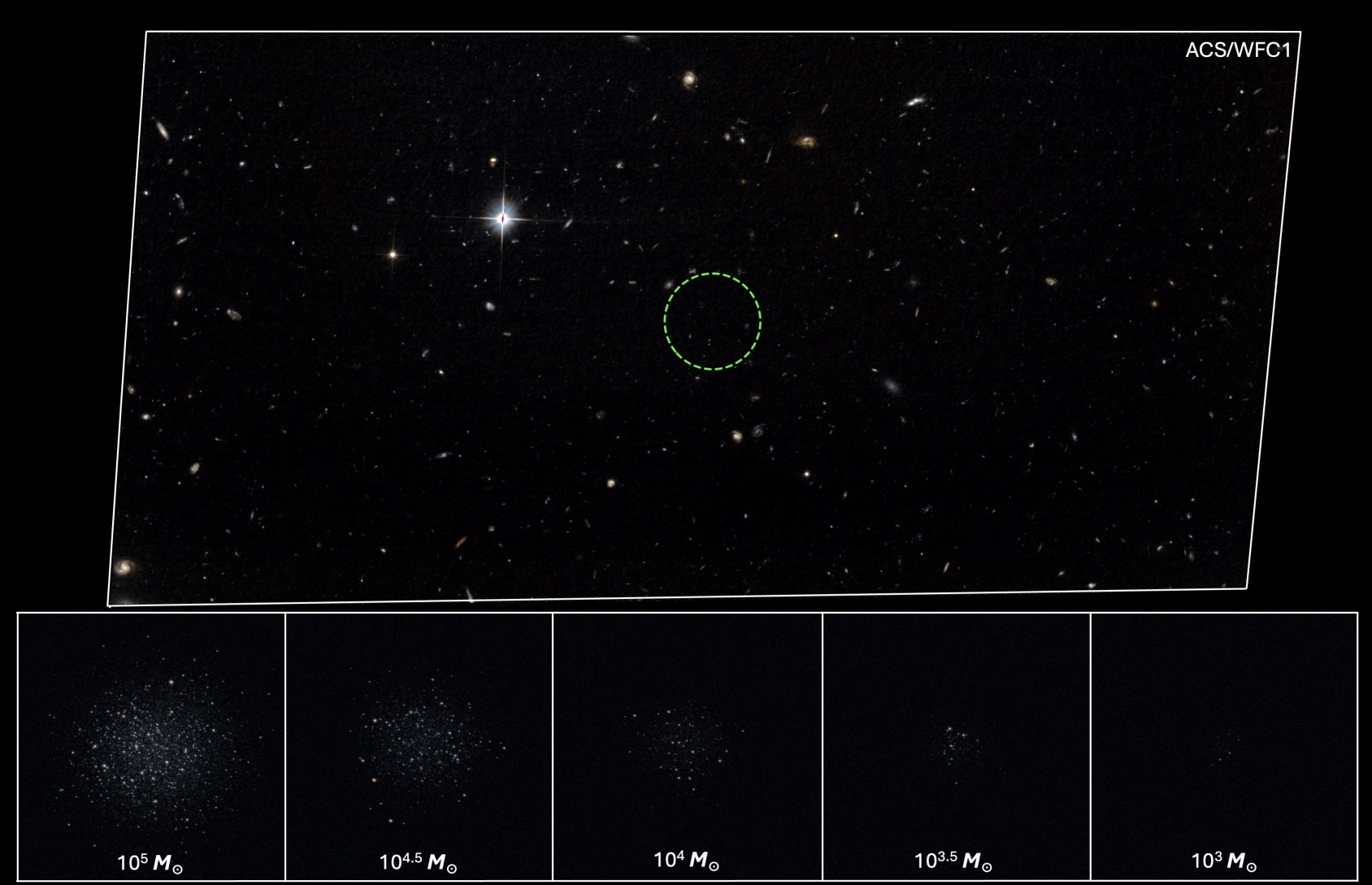 A space image shows distant stars and galaxies with a green dashed circle highlighting Cloud 9, a starless gas cloud, and five inset images below display star clusters of decreasing mass from left to right.